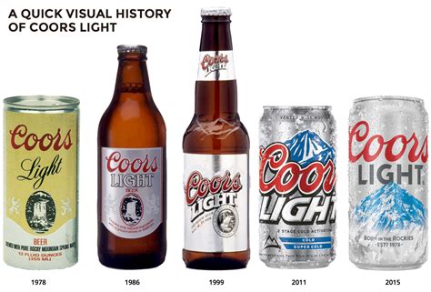 coors light transgender can|Molson Coors Beverage Company’s “Tap Into。